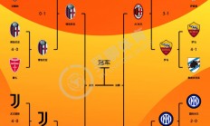 爱游戏app-尤文图斯客场战平恩波利，积分榜上升