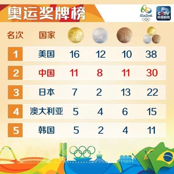 包含尼斯战胜对手，继续斩获胜利的词条