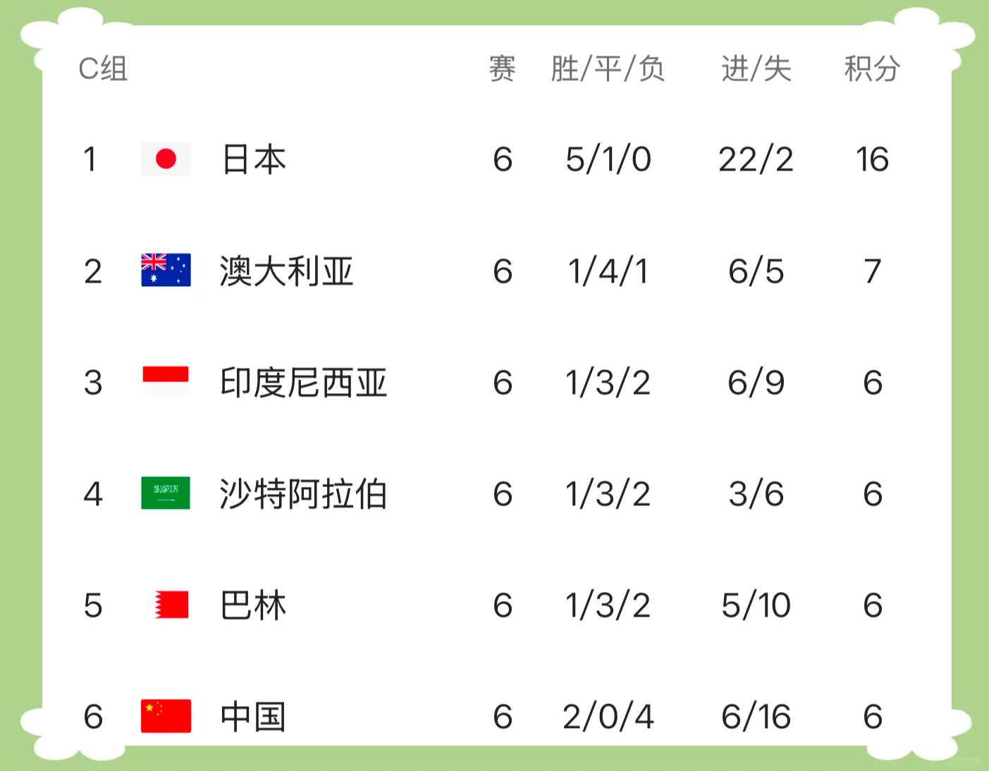 足球世界杯半决赛谁能一路领先 足球世界杯半决赛谁能一路领先