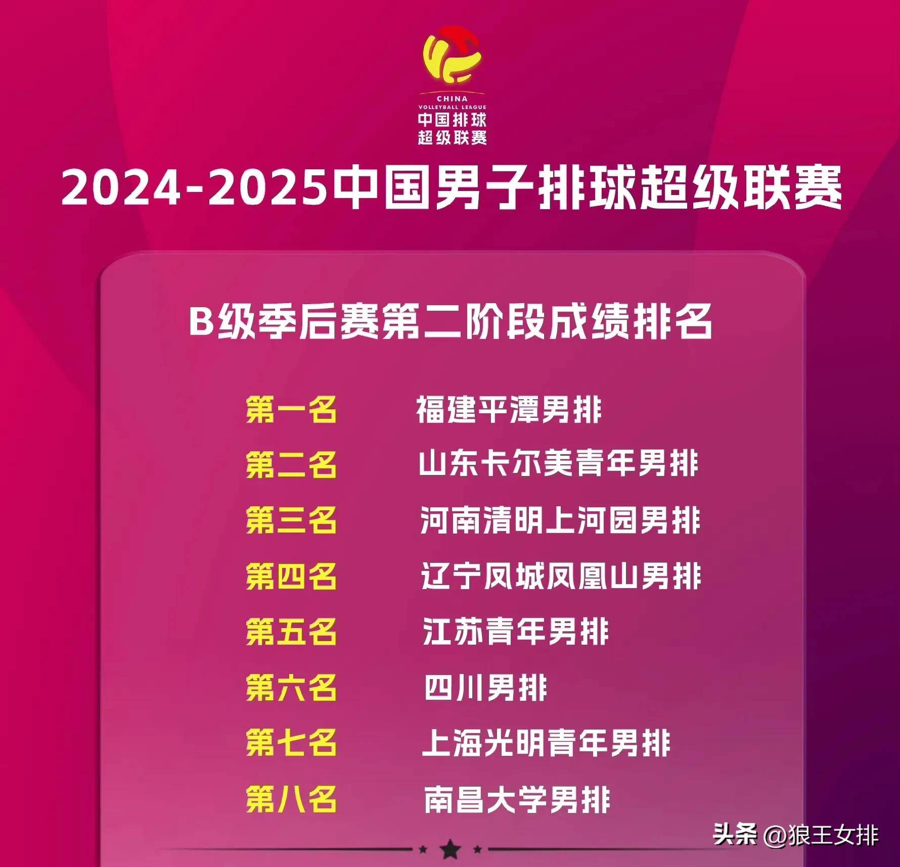 联赛激烈角逐,劲敌相继败下阵来 联赛激烈角逐,劲敌相继败下阵来