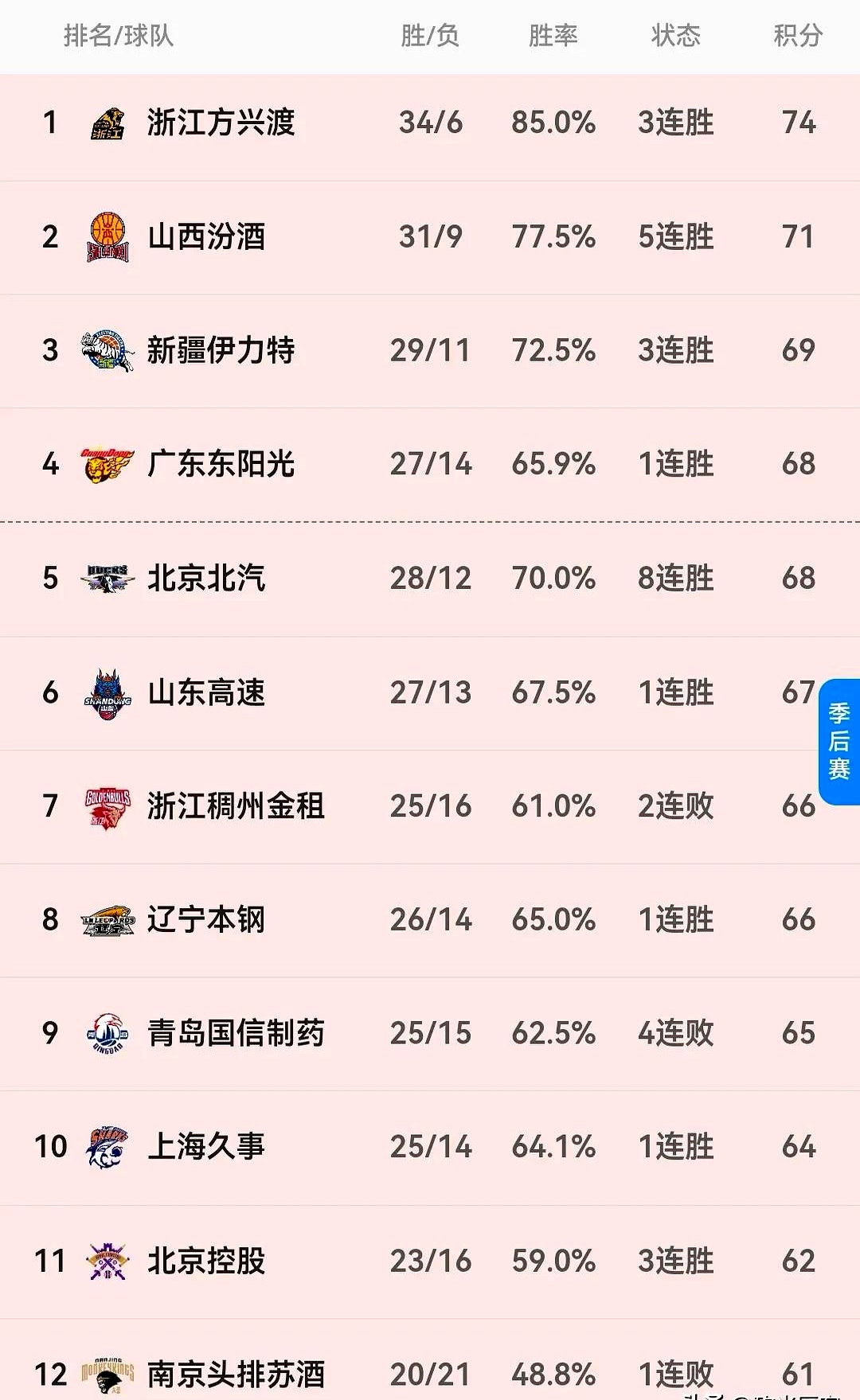 新疆队大比分获胜,实力强劲的简单介绍 新疆队大比分获胜,实力强劲的简单介绍