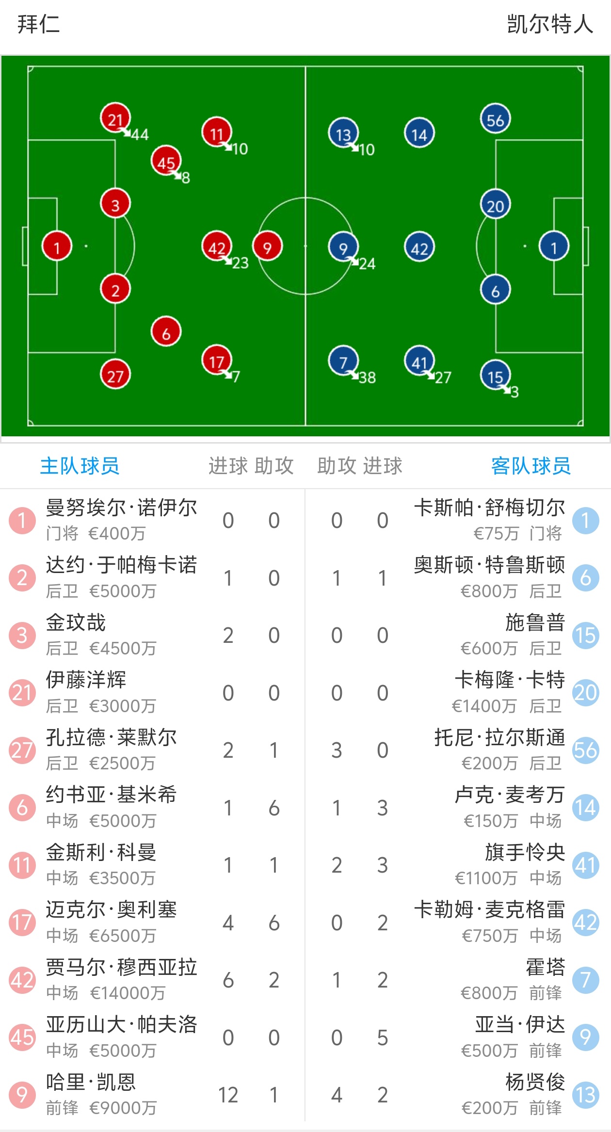 关于拜仁慕尼黑客场击败RB莱比锡领跑德甲积分榜的信息 关于拜仁慕尼黑客场击败RB莱比锡领跑德甲积分榜的信息