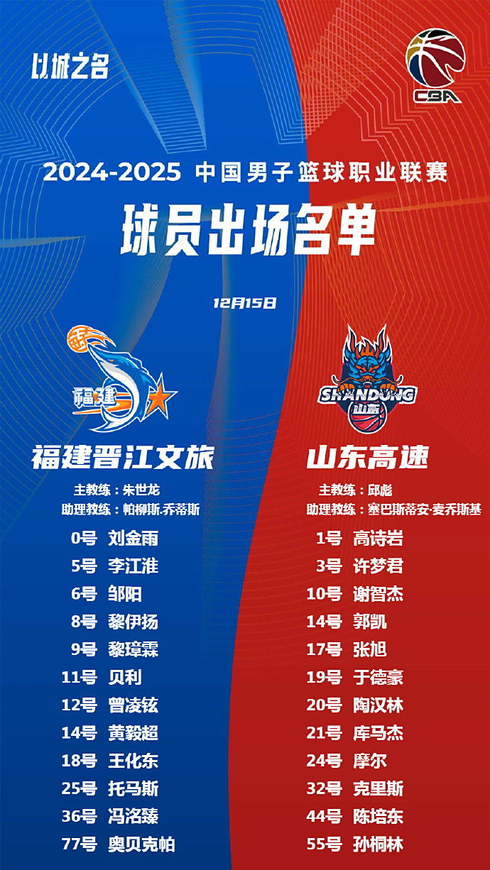 福建队大胜山东队,客场喜获胜利 福建队大胜山东队,客场喜获胜利