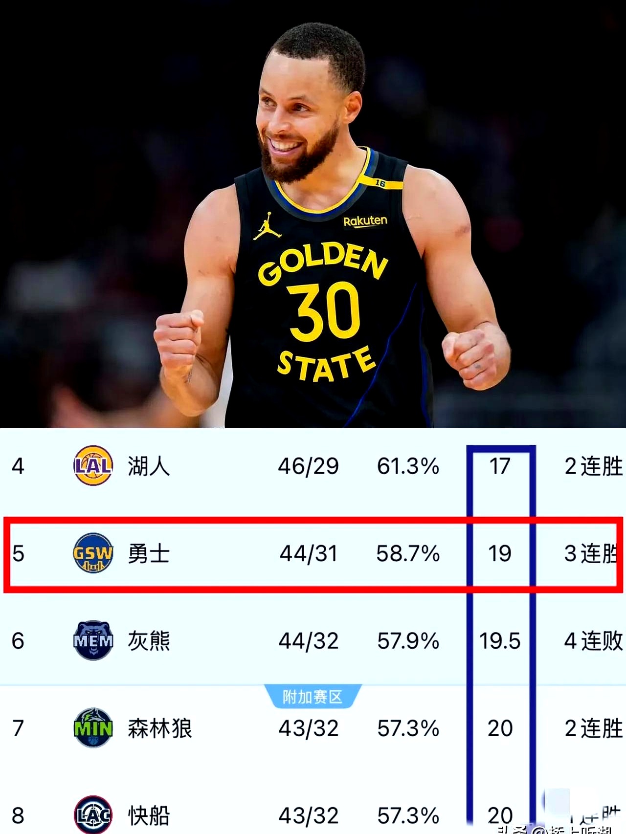 奇才大胜黄蜂,取得东部榜首位置的简单介绍 奇才大胜黄蜂,取得东部榜首位置的简单介绍