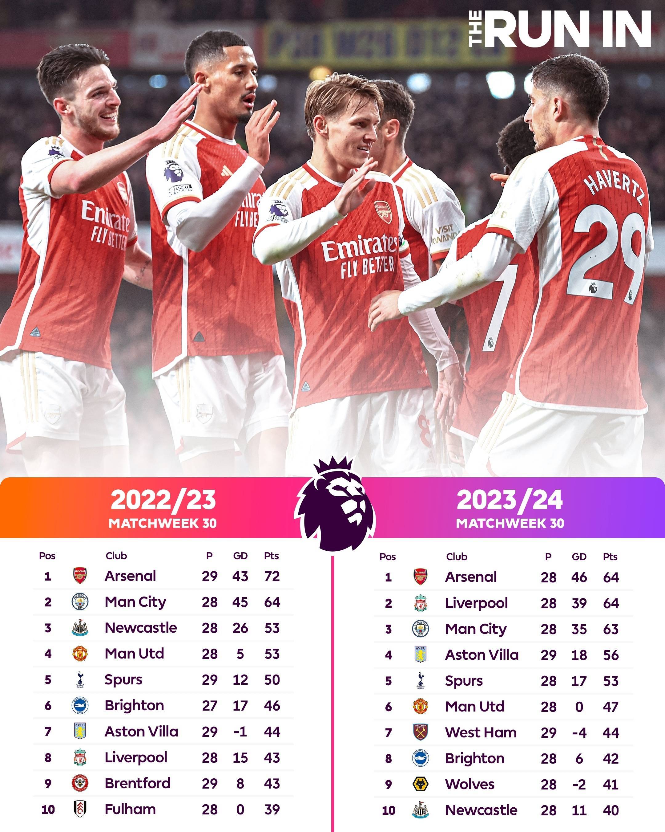 曼城大胜伯恩茅斯，稳坐英超积分榜第二